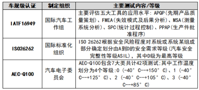 激光雷達(dá)相關(guān)車規(guī)級標(biāo)準(zhǔn).png