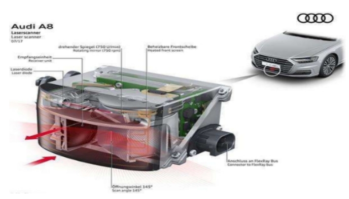 奧迪A8搭載激光雷達(dá)位置示意圖.png