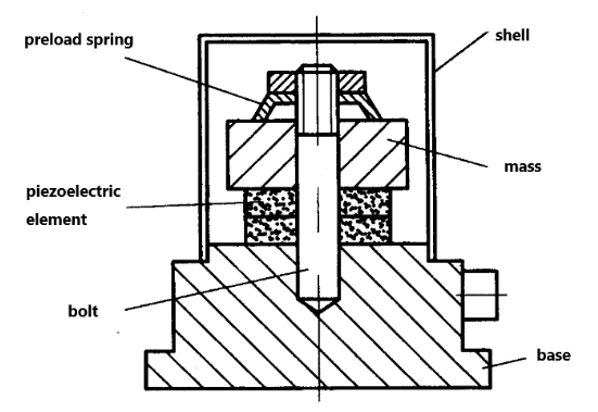 壓電加速度計(jì)傳感器的結(jié)構(gòu)示意圖.png