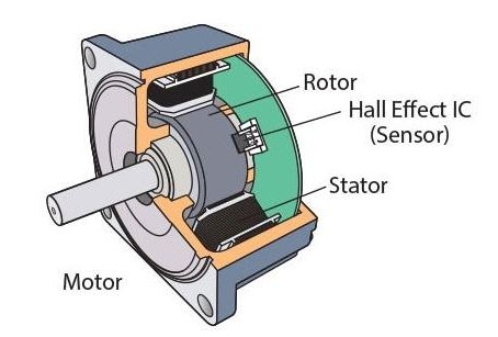 霍爾傳感器Bldc應用電機內(nèi)部結(jié)構(gòu)圖.png