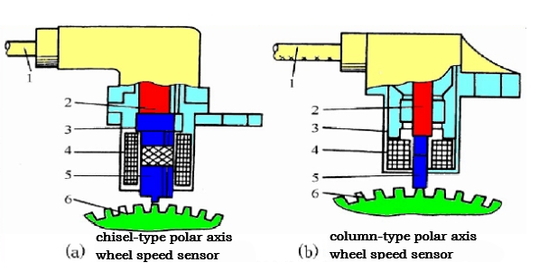 磁電式車輪轉(zhuǎn)速傳感器的組成.png