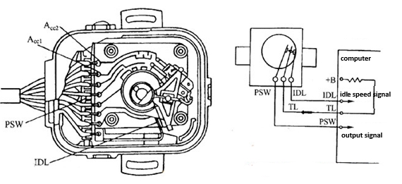 節(jié)氣門位置傳感器有什么功能作用.png