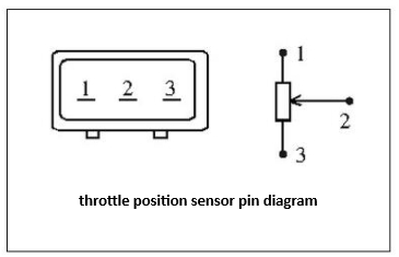節(jié)氣門位置傳感器引腳圖.png