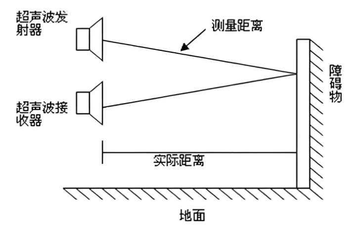 超聲波傳感器工作原理.png