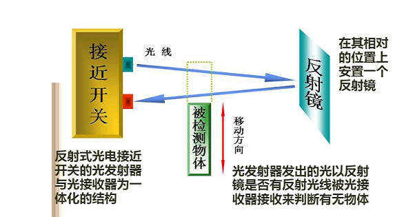 光電傳感器原理.png