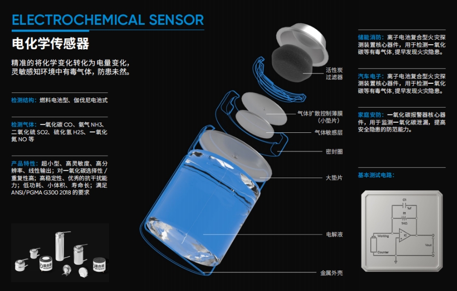 電化學(xué)傳感器.png