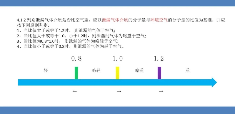 氣體報(bào)警器安裝高度了解2.png