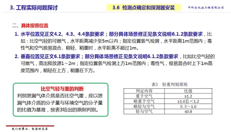 水平位置見正文4.2、4.3、4.4條款要求；部分具體場景修正見條文說明6.1.2條款要求