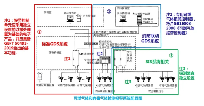 可燃氣體和有毒氣體檢測報警系統(tǒng)配置圖.png